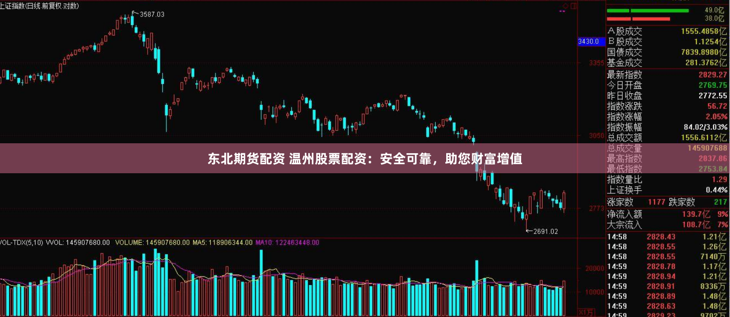 东北期货配资 温州股票配资：安全可靠，助您财富增值