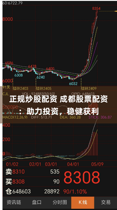 正规炒股配资 成都股票配资：助力投资，稳健获利