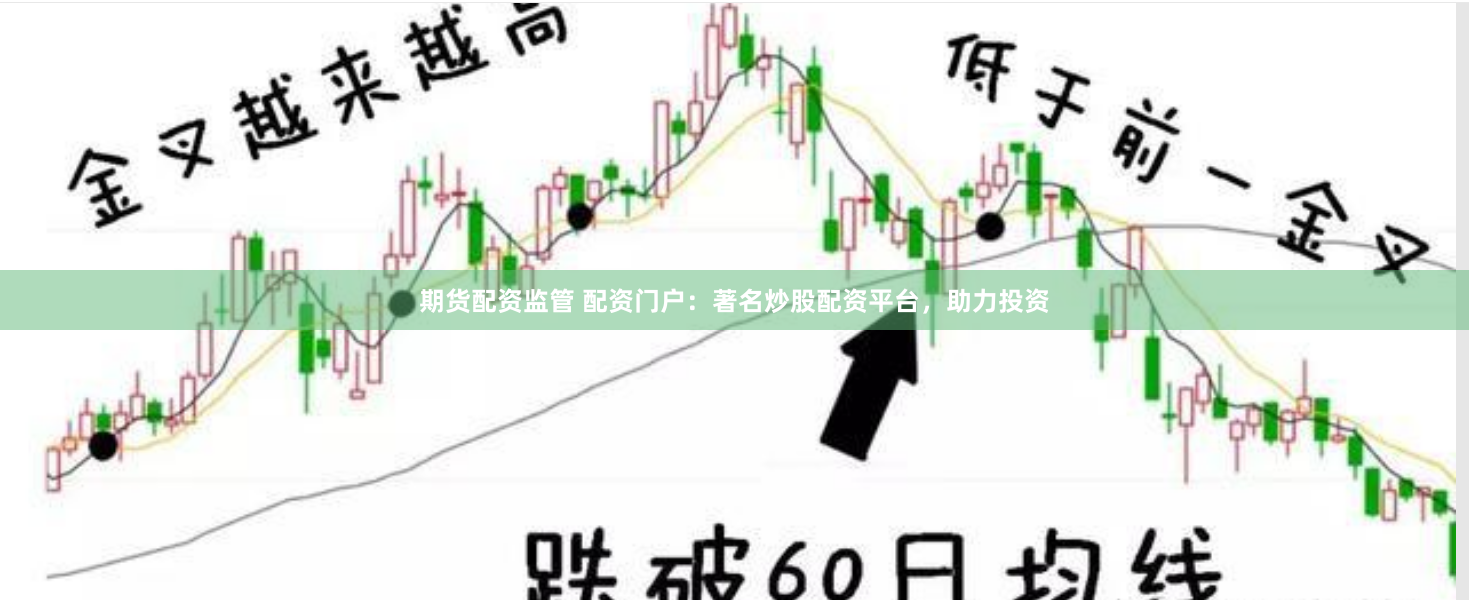 期货配资监管 配资门户：著名炒股配资平台，助力投资