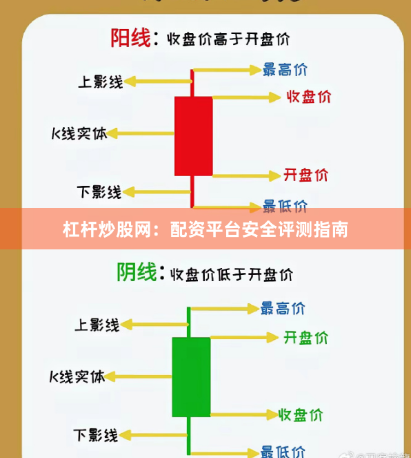 杠杆炒股网：配资平台安全评测指南