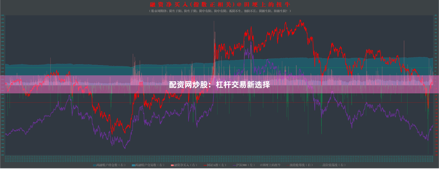 配资网炒股:杠杆交易新选择